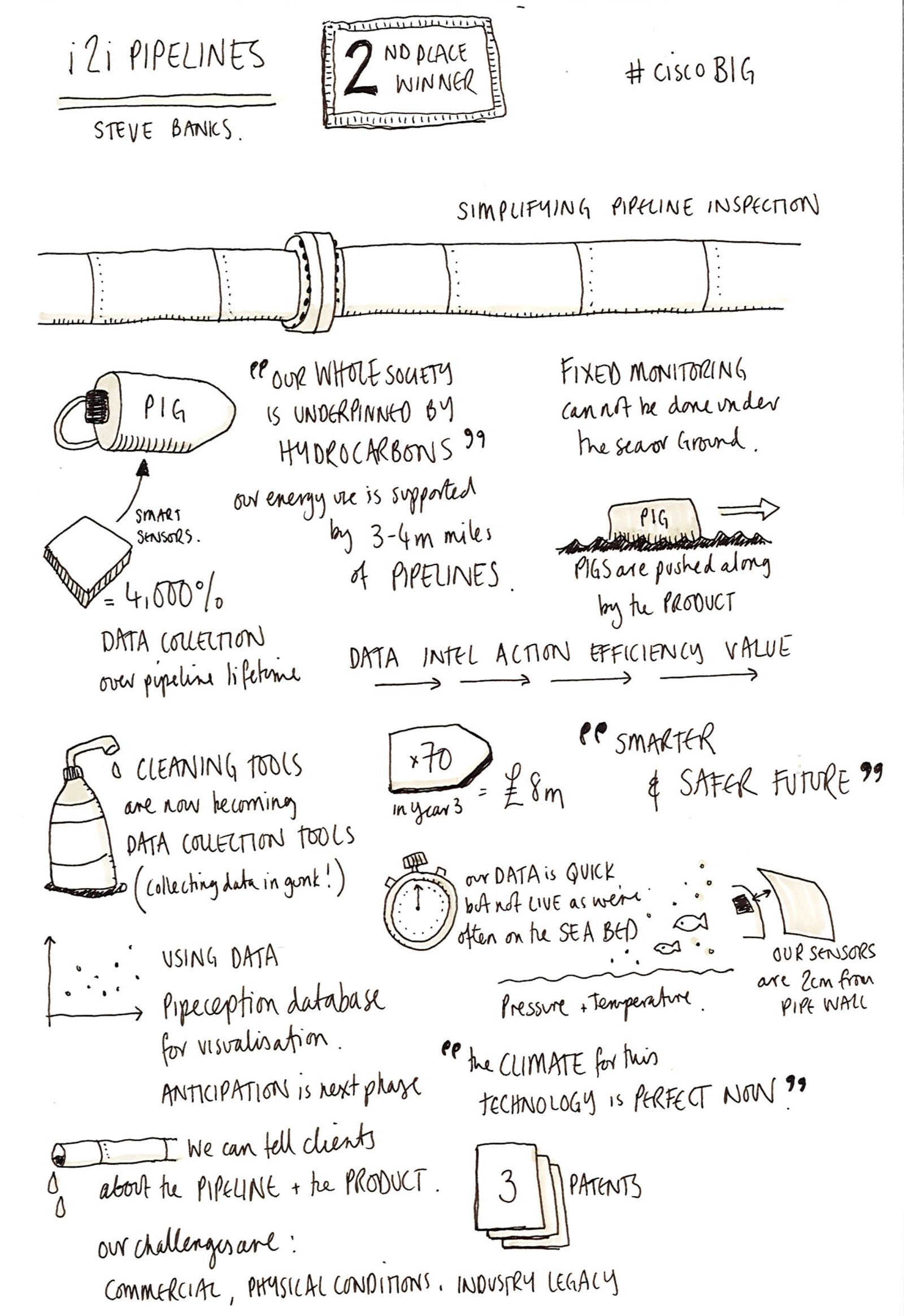 i2i pipelines1 scaled